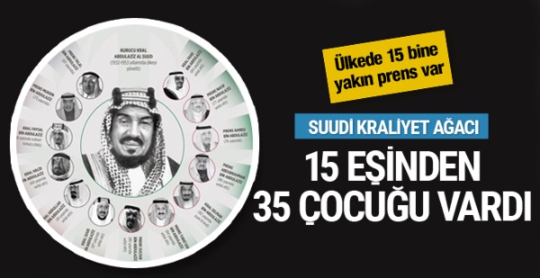 İlk kralın 15 eşinden 35 oğlu vardı
