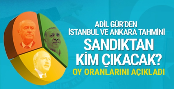 Adil Gür’den İstanbul ve Ankara tahmini