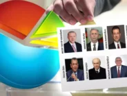 Son ankette ikinci sıradaki tercih gündem oldu! “Türkiye’yi kimin yönetmesini istersiniz?” 